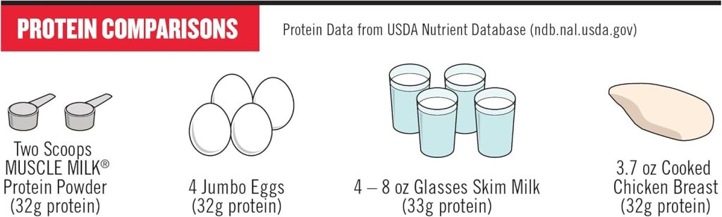 Muscle Milk Genuine Protein Powder, Chocolate, 4.94 Pound, 32 Servings, 32g Protein, 2g Sugar, Calcium, Vitamins A, C D, NSF Certified for Sport, Energizing Snack, Packaging May Vary